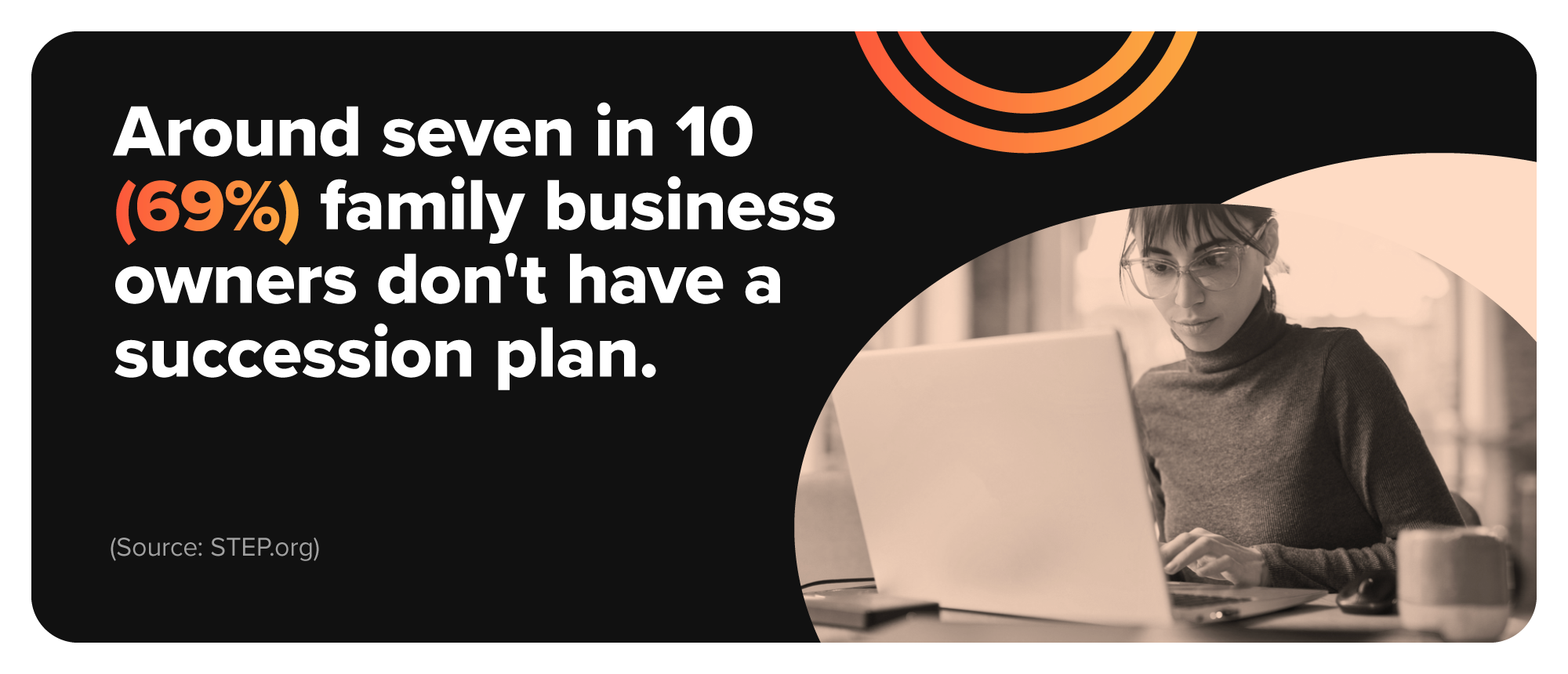 Mini infographic showing the percentage of family business owners who don't have a succession plan, next to an image of someone working on a laptop